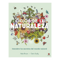 CICLOS DE LA NATURALEZA
